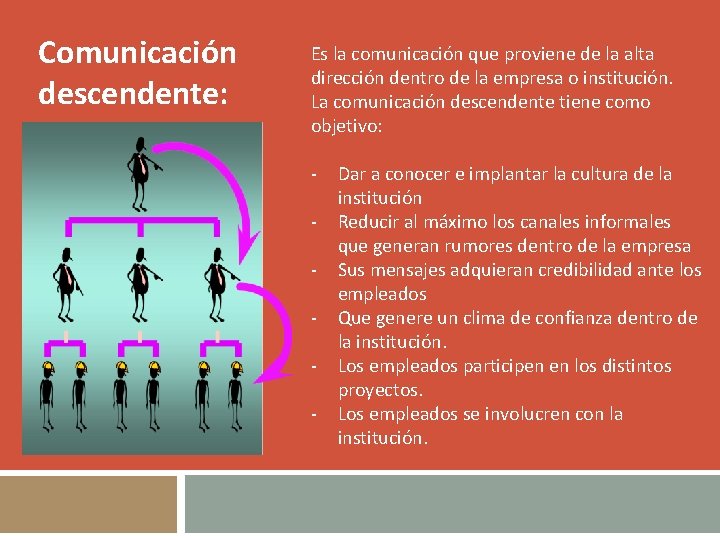 Comunicación descendente: Es la comunicación que proviene de la alta dirección dentro de la