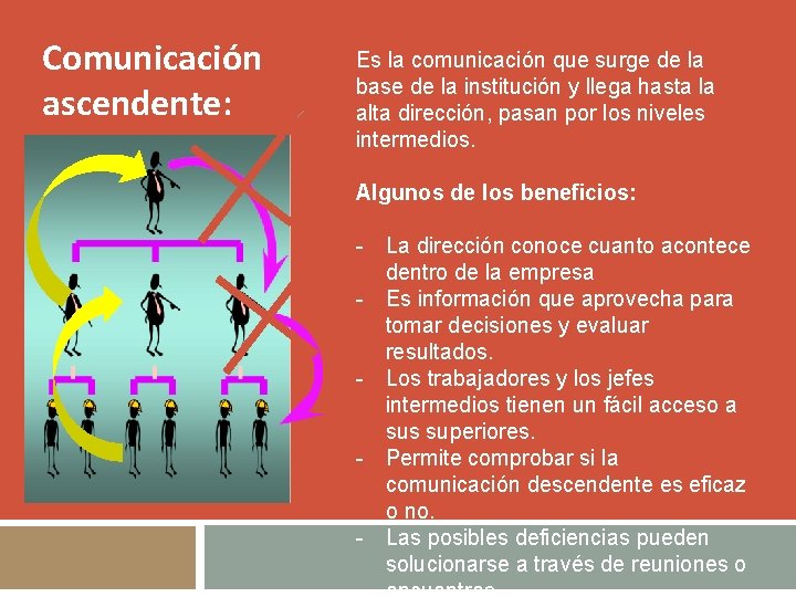 Comunicación ascendente: Es la comunicación que surge de la base de la institución y