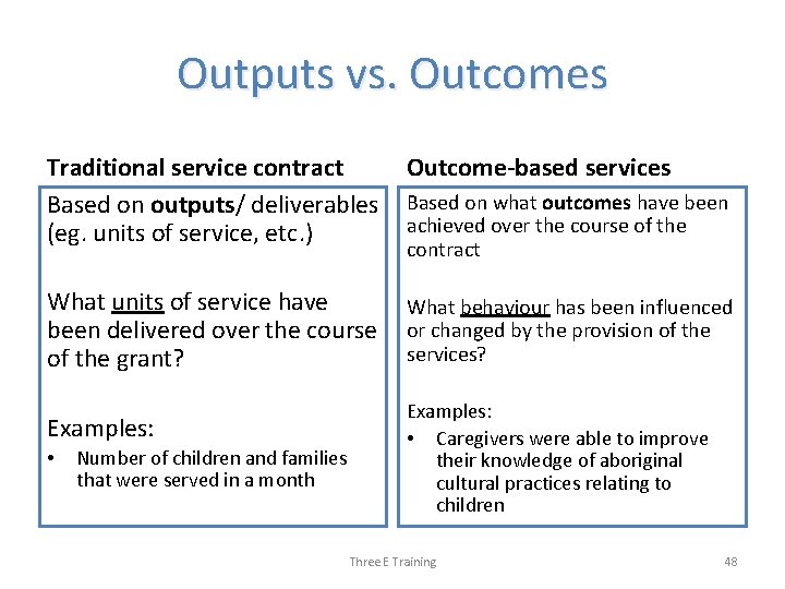 Outputs vs. Outcomes Traditional service contract Based on outputs/ deliverables (eg. units of service,