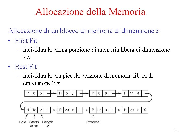 Allocazione della Memoria Allocazione di un blocco di memoria di dimensione x: • First