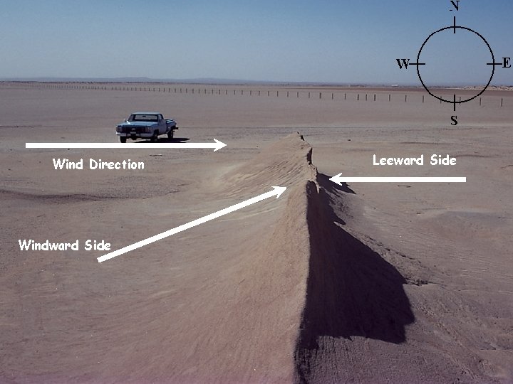 Wind Direction Windward Side Leeward Side 