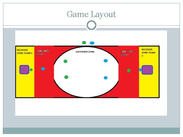 Game Layout 