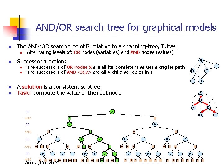 AND/OR search tree for graphical models n The AND/OR search tree of R relative