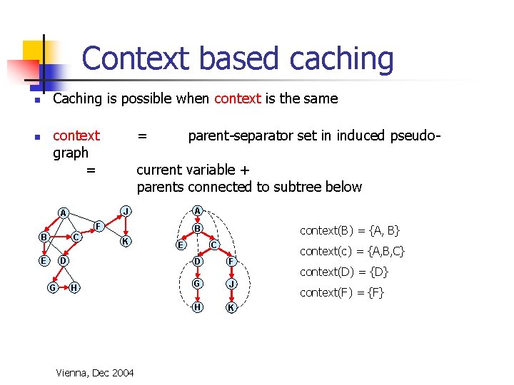 Context based caching Caching is possible when context is the same n context graph