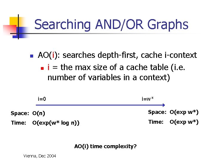 Searching AND/OR Graphs n AO(i): searches depth-first, cache i-context n i = the max