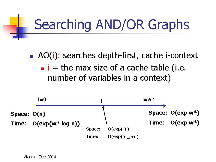 Searching AND/OR Graphs n AO(i): searches depth-first, cache i-context n i = the max