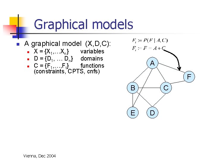 Graphical models n A graphical model (X, D, C): n n n X =