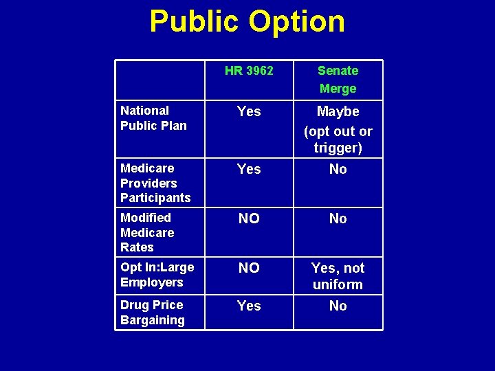 Public Option HR 3962 Senate Merge National Public Plan Yes Maybe (opt out or