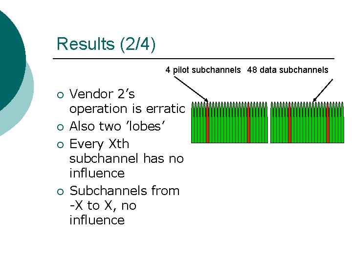 Results (2/4) 4 pilot subchannels 48 data subchannels ¡ ¡ Vendor 2’s operation is
