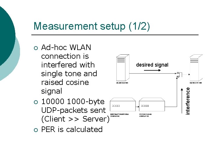 Measurement setup (1/2) ¡ ¡ Ad-hoc WLAN connection is interfered with single tone and