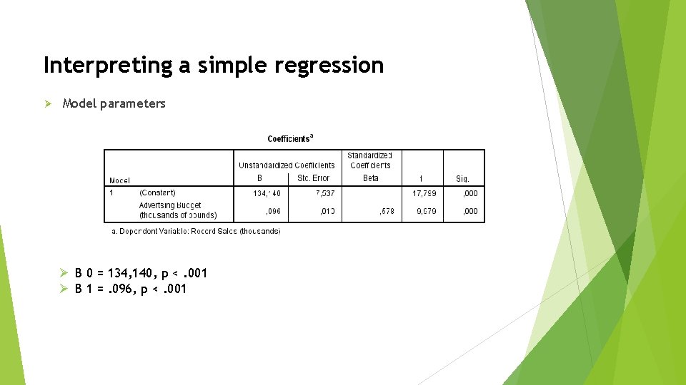 Interpreting a simple regression Ø Model parameters Ø B 0 = 134, 140, p