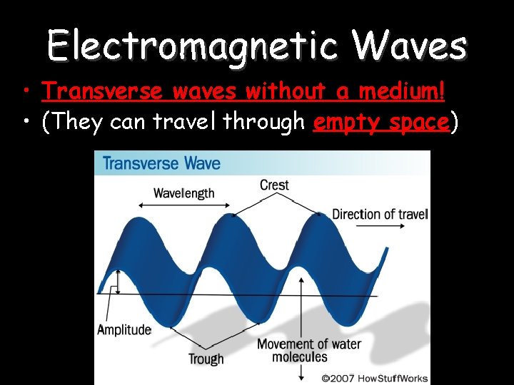 Electromagnetic Waves • Transverse waves without a medium! • (They can travel through empty Electromagnetic Waves • Transverse waves without a medium! • (They can travel through empty
