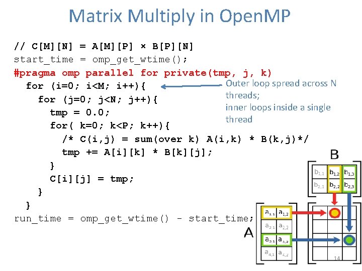 Matrix Multiply in Open. MP // C[M][N] = A[M][P] × B[P][N] start_time = omp_get_wtime();