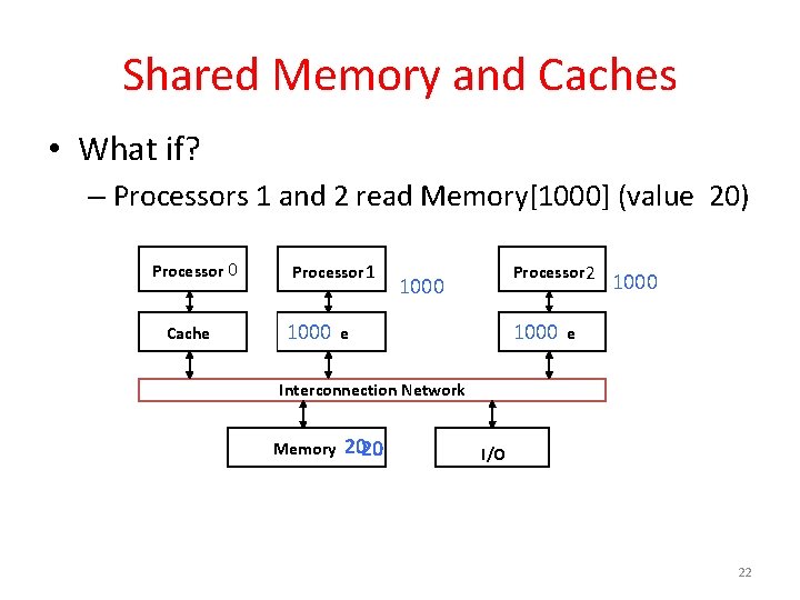 Shared Memory and Caches • What if? – Processors 1 and 2 read Memory[1000]