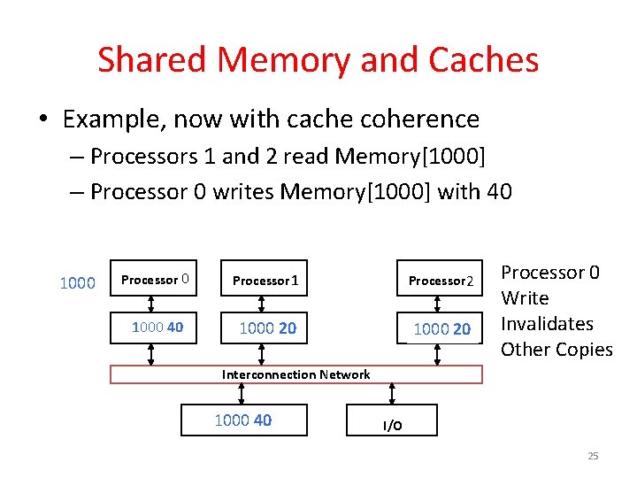 Shared Memory and Caches • Example, now with cache coherence – Processors 1 and Shared Memory and Caches • Example, now with cache coherence – Processors 1 and