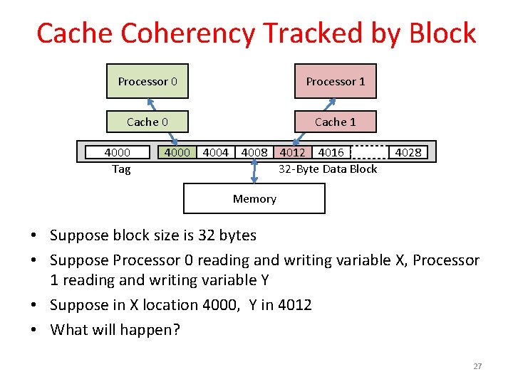 Cache Coherency Tracked by Block Processor 0 Processor 1 Cache 0 Cache 1 4000 Cache Coherency Tracked by Block Processor 0 Processor 1 Cache 0 Cache 1 4000