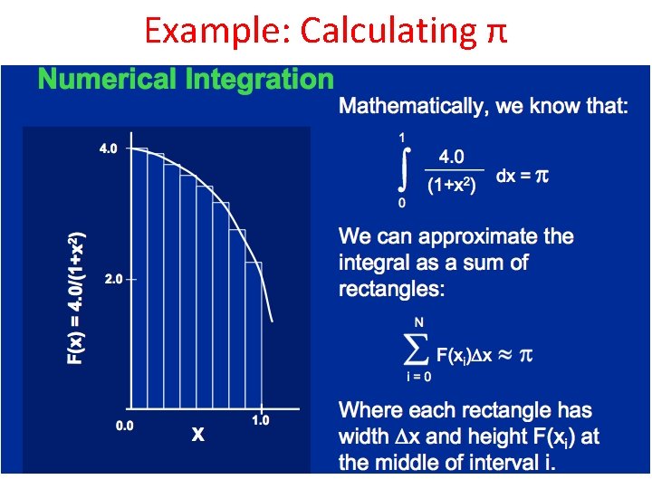 Example: Calculating π 6 Example: Calculating π 6