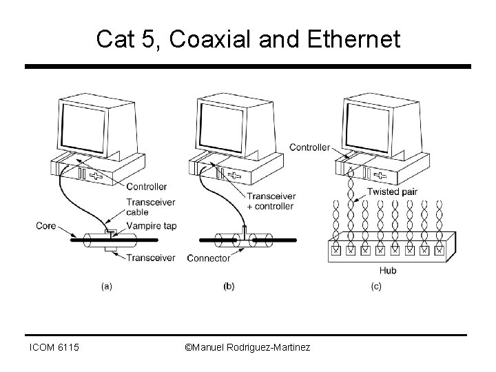 Cat 5, Coaxial and Ethernet ICOM 6115 ©Manuel Rodriguez-Martinez 