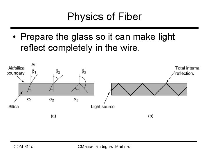 Physics of Fiber • Prepare the glass so it can make light reflect completely