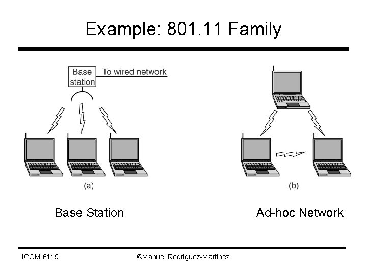 Example: 801. 11 Family Base Station ICOM 6115 Ad-hoc Network ©Manuel Rodriguez-Martinez 