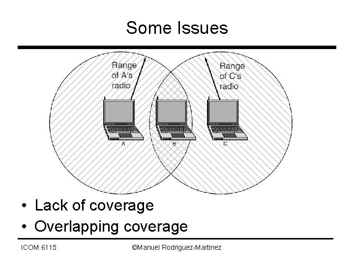 Some Issues • Lack of coverage • Overlapping coverage ICOM 6115 ©Manuel Rodriguez-Martinez 