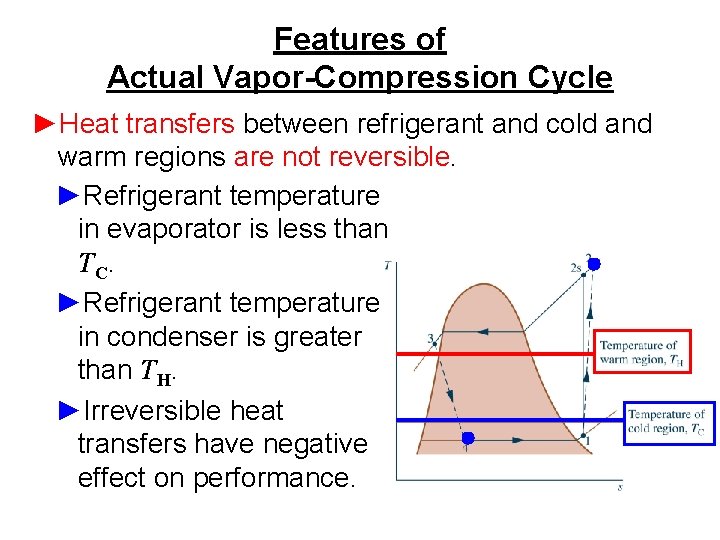 Features of Actual Vapor-Compression Cycle ►Heat transfers between refrigerant and cold and warm regions