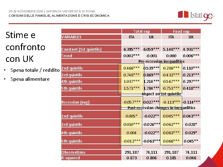 25 -26 NOVEMBRE 2016 | SAPIENZA UNIVERSITÀ DI ROMA CONSUMI DELLE FAMIGLIE, ALIMENTAZIONE E