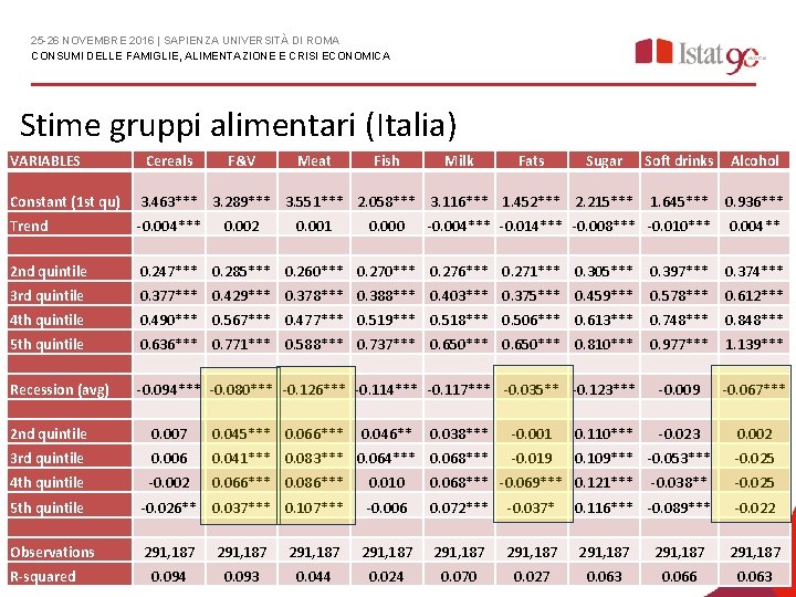 25 -26 NOVEMBRE 2016 | SAPIENZA UNIVERSITÀ DI ROMA CONSUMI DELLE FAMIGLIE, ALIMENTAZIONE E