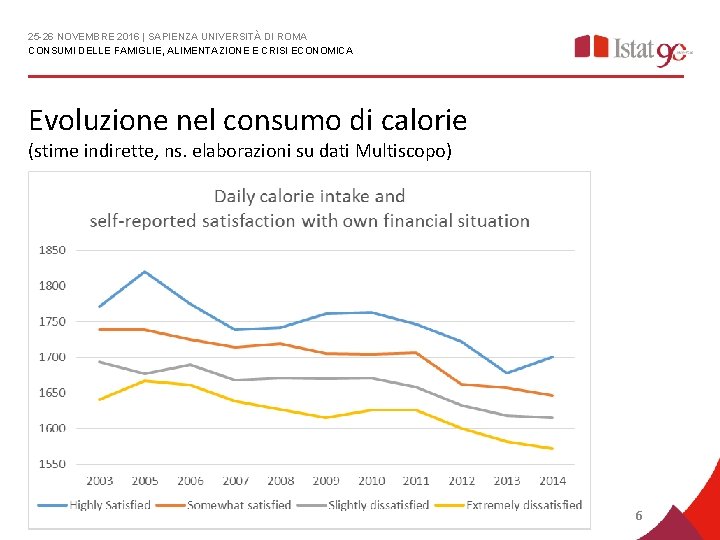 25 -26 NOVEMBRE 2016 | SAPIENZA UNIVERSITÀ DI ROMA CONSUMI DELLE FAMIGLIE, ALIMENTAZIONE E