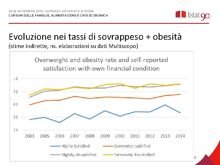 25 -26 NOVEMBRE 2016 | SAPIENZA UNIVERSITÀ DI ROMA CONSUMI DELLE FAMIGLIE, ALIMENTAZIONE E