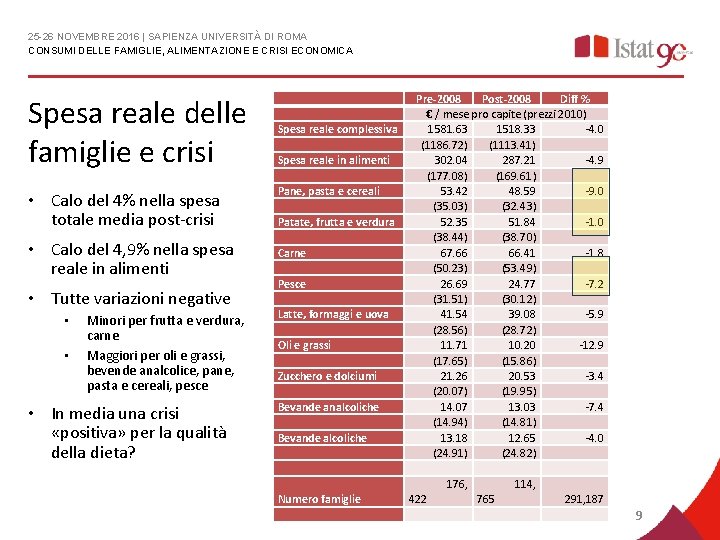 25 -26 NOVEMBRE 2016 | SAPIENZA UNIVERSITÀ DI ROMA CONSUMI DELLE FAMIGLIE, ALIMENTAZIONE E