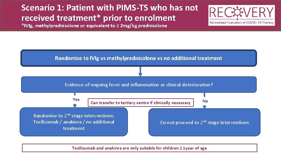Scenario 1: Patient with PIMS-TS who has not received treatment* prior to enrolment *IVIg,