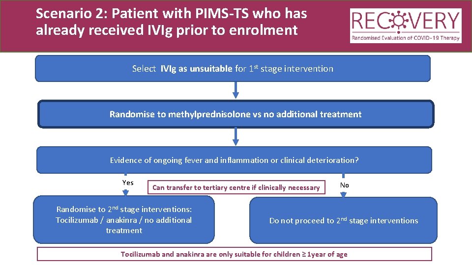 Scenario 2: Patient with PIMS-TS who has already received IVIg prior to enrolment Select