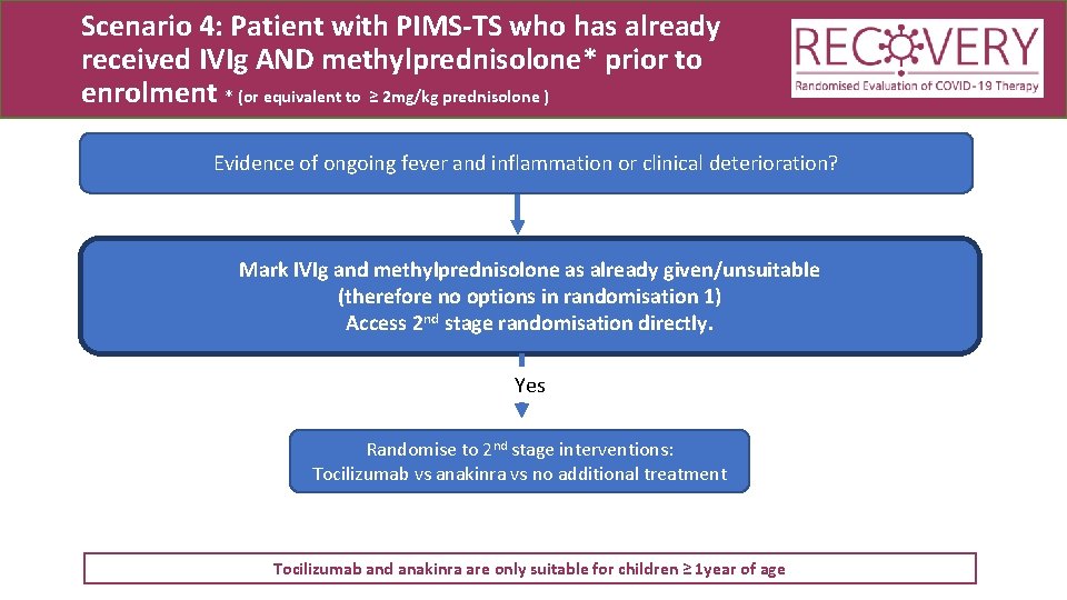 Scenario 4: Patient with PIMS-TS who has already received IVIg AND methylprednisolone* prior to
