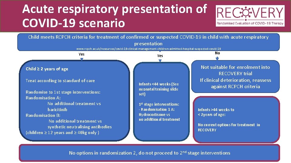 Acute respiratory presentation of COVID-19 scenario Child meets RCPCH criteria for treatment of confirmed