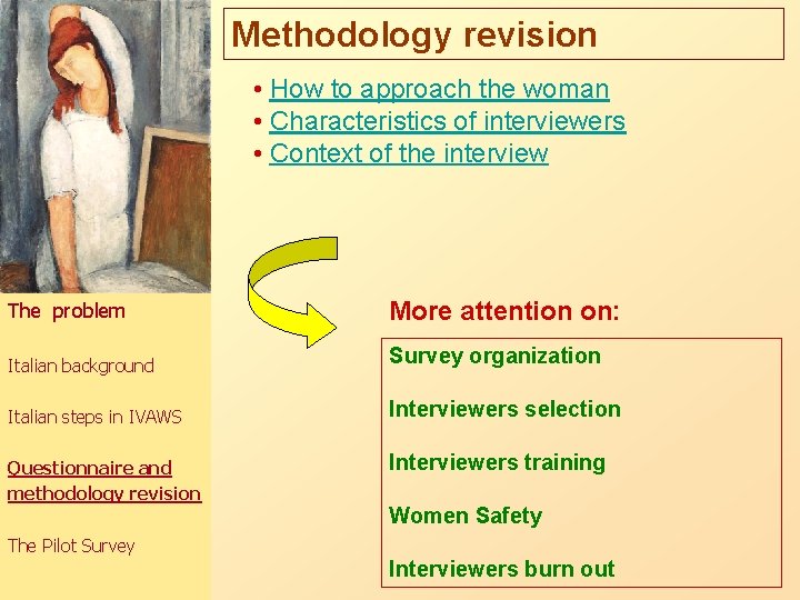 Methodology revision • How to approach the woman • Characteristics of interviewers • Context