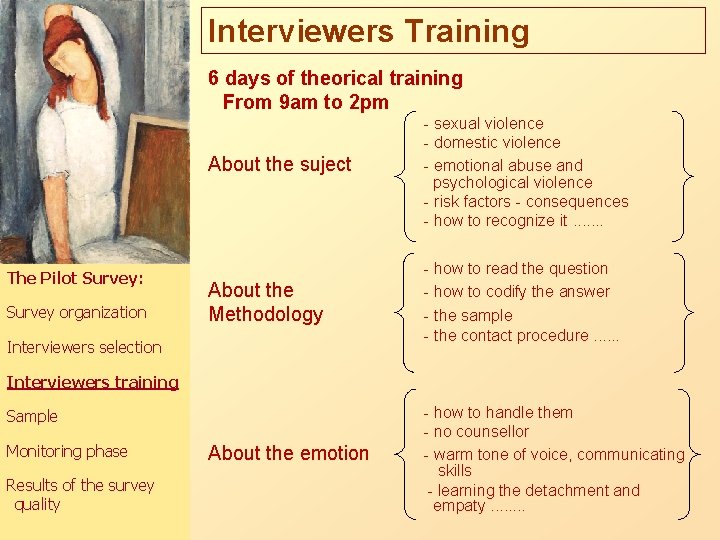 Interviewers Training 6 days of theorical training From 9 am to 2 pm The