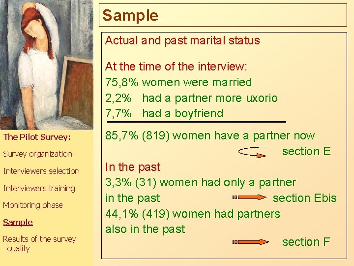 Sample Actual and past marital status At the time of the interview: 75, 8%