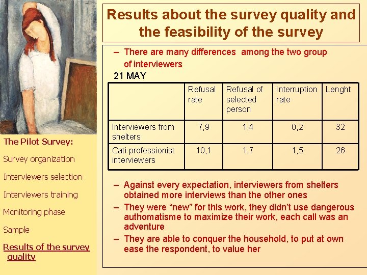 Results about the survey quality and the feasibility of the survey – There are