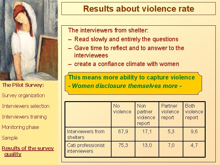 Results about violence rate The interviewers from shelter: – Read slowly and entirely the