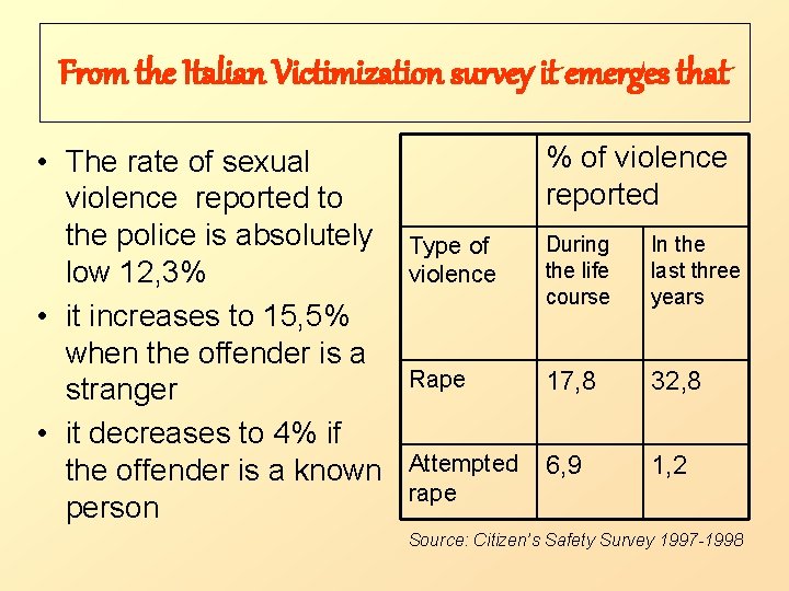 From the Italian Victimization survey it emerges that • The rate of sexual violence