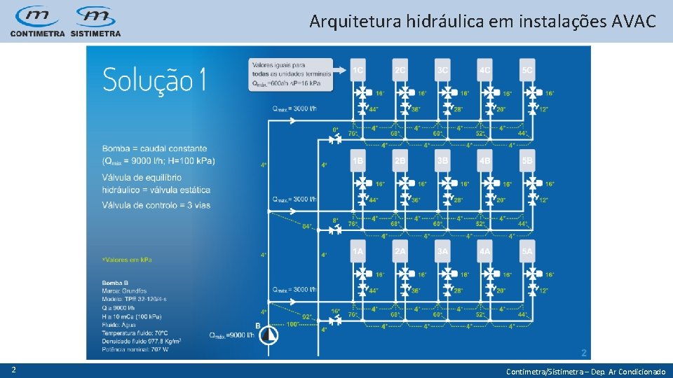 Arquitetura hidrulica em instalaes AVAC Anlise comparativa entre