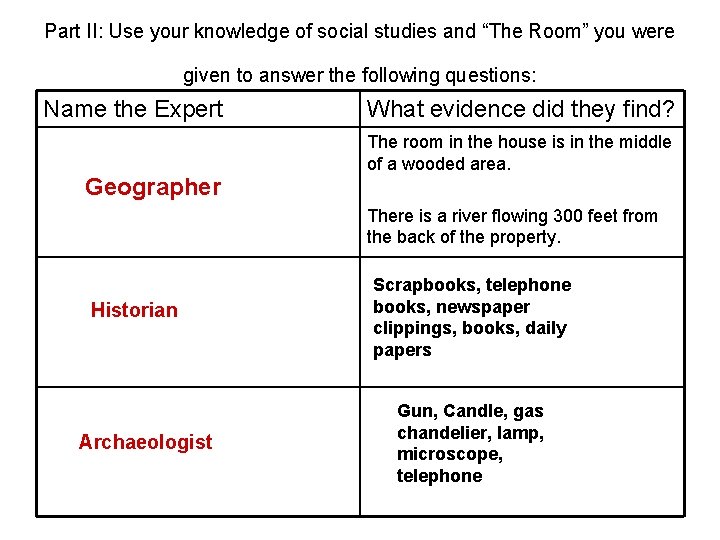 Part II: Use your knowledge of social studies and “The Room” you were given