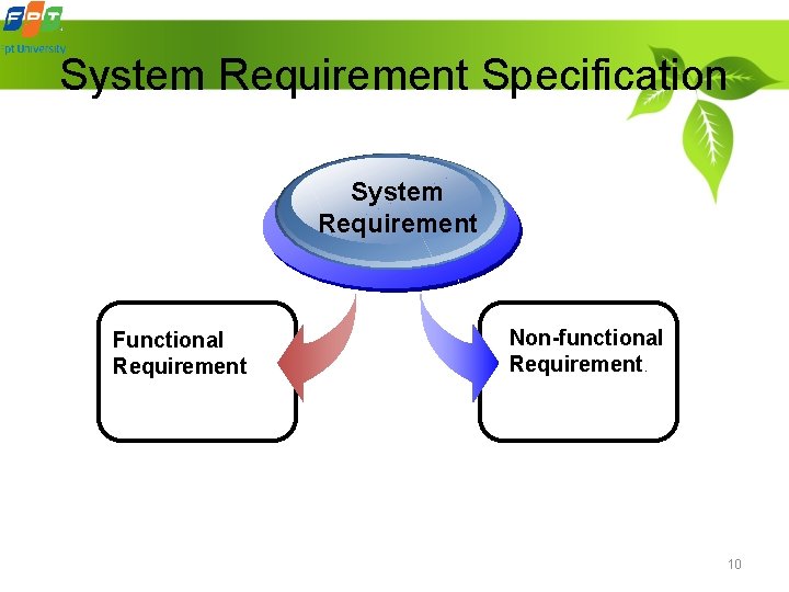 System Requirement Specification System Requirement Functional Requirement Non-functional Requirement. 10 