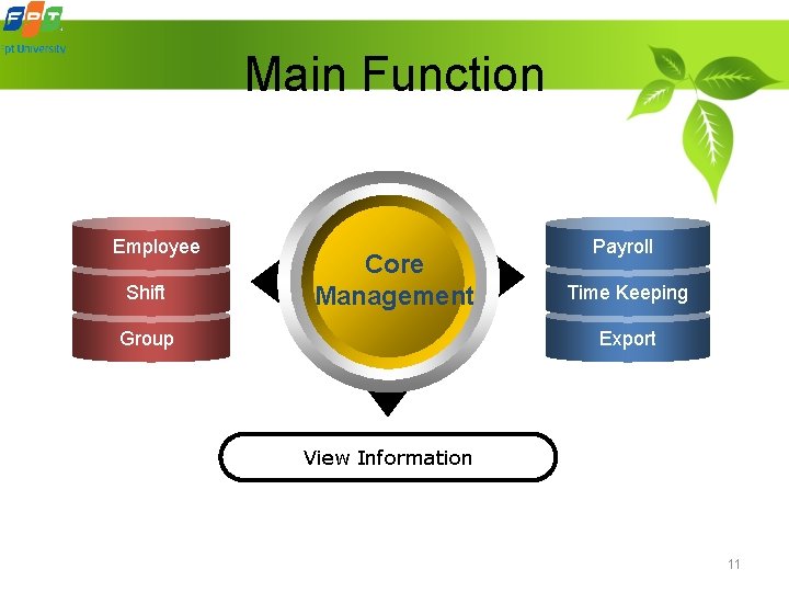 Main Function Employee Shift Core Management Group Payroll Time Keeping Export View Information 11