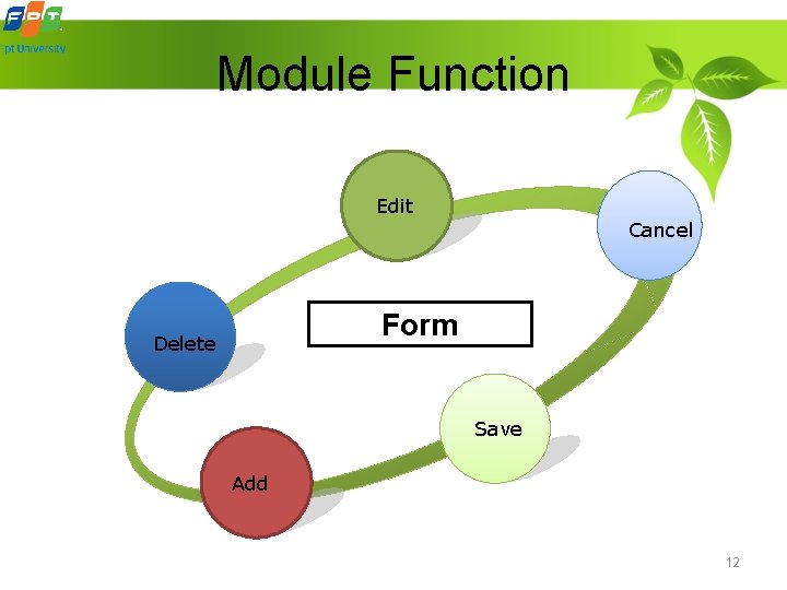 Module Function Edit Cancel Form Delete Save Add 12 