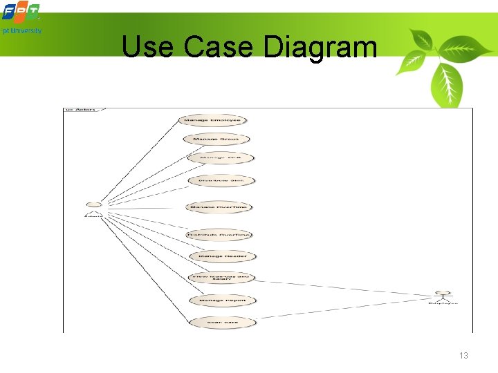 Use Case Diagram 13 