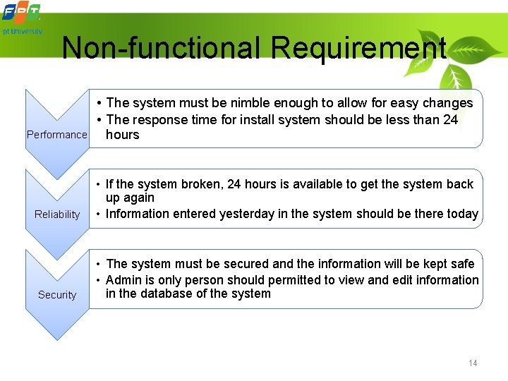 Non-functional Requirement Performance • The system must be nimble enough to allow for easy