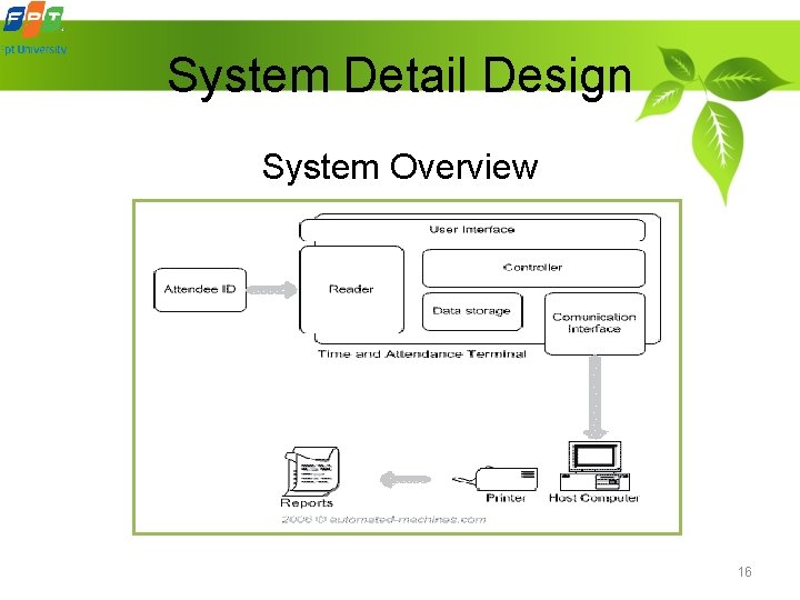 System Detail Design System Overview 16 