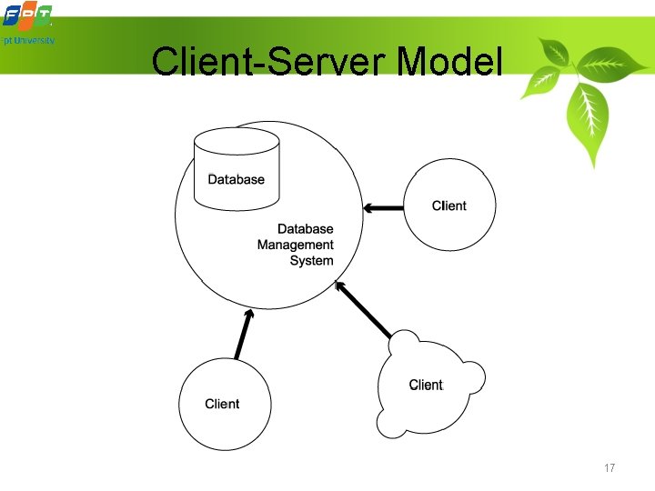 Client-Server Model 17 